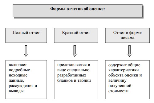 условия действительности гражданско-правового договора