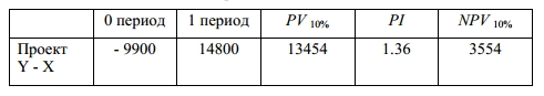 17.4.5.04